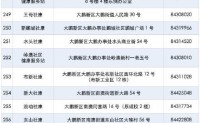 深圳市户籍或在本地居住3年以上的常住人口，年龄40-74 岁，都可以去全市259家社康中心报名参加免费筛查五大“重点癌症”！