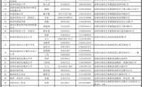 深圳应急避难场所增至613个，快看看有没有你家附近的？